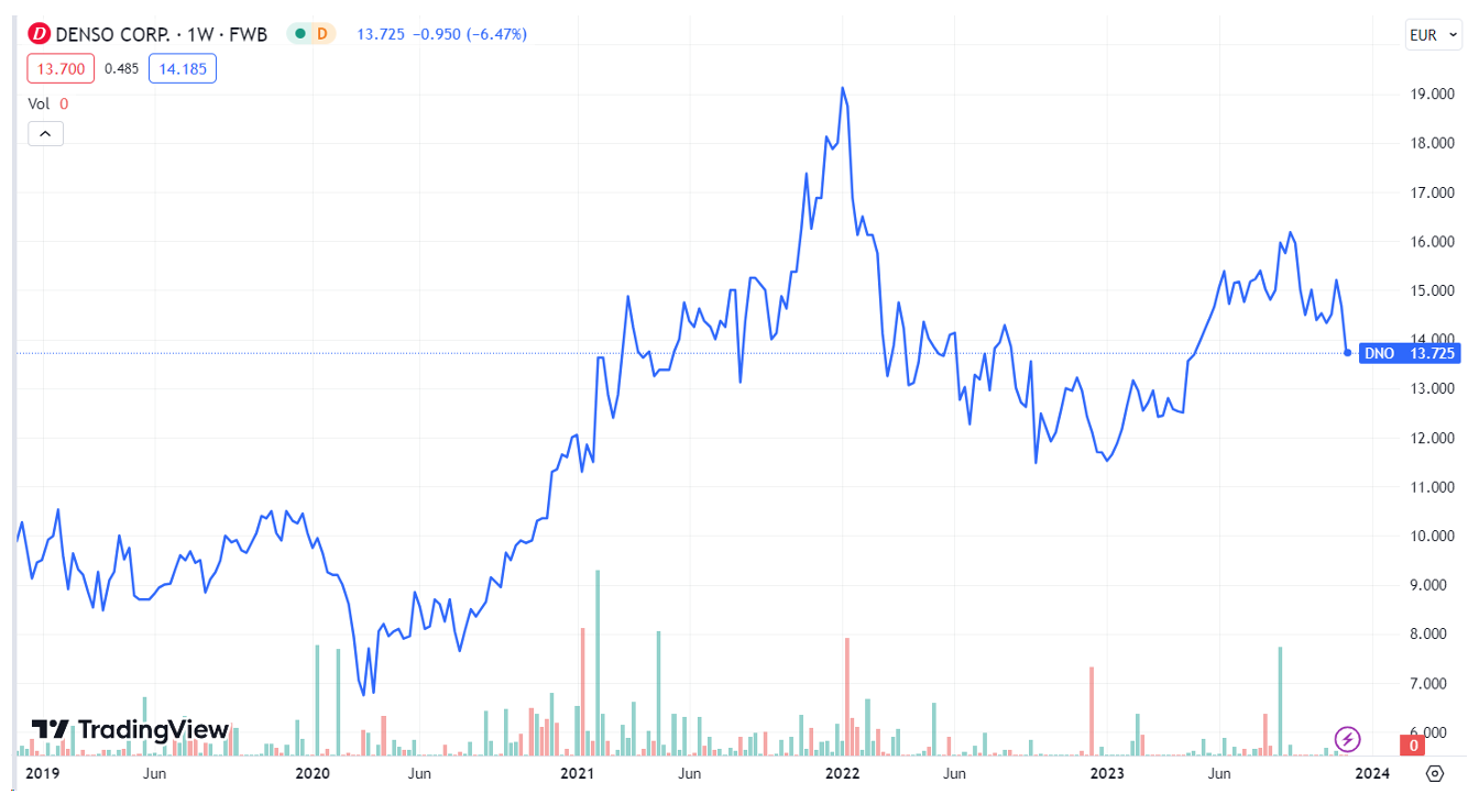 Snímek obrazovky 2023-12-04 v 16.00.44